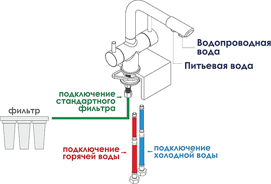 Смеситель Wasserkraft A8047 для кухонной мойки, темная бронза
